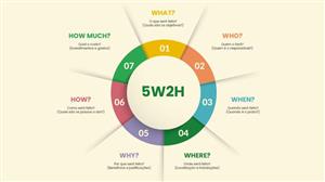5W2H: O que é e como aplicar de forma simples